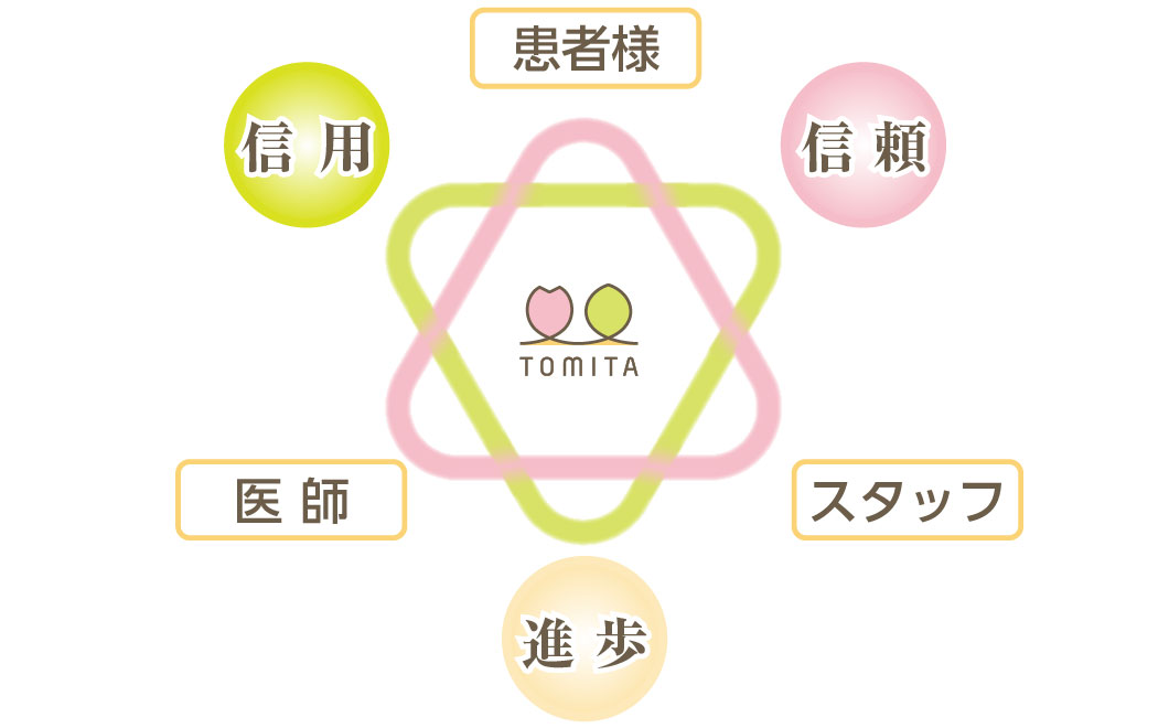とみた整形外科