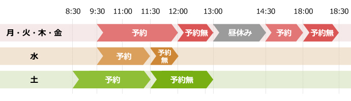 はねだ内科クリニック詳細写真1