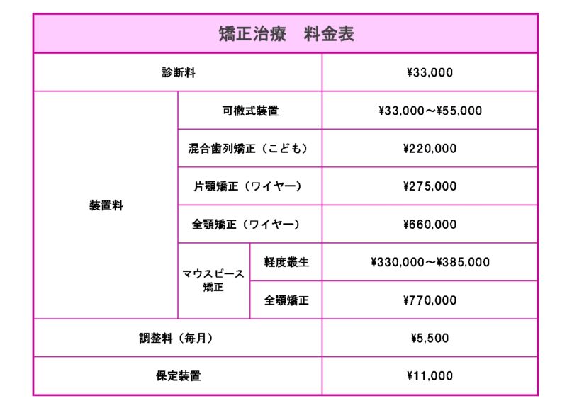 なぎさ歯科医院