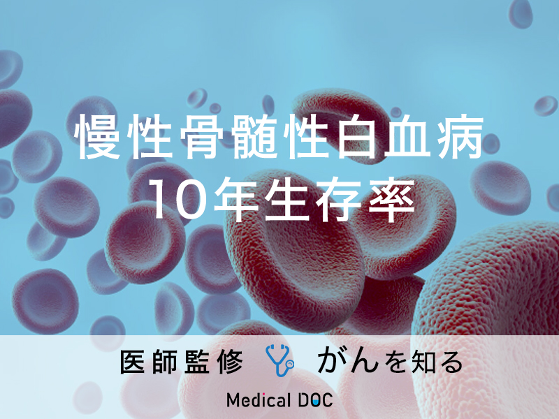  CML は加速フェーズのラボテストでどのように表示されますか?