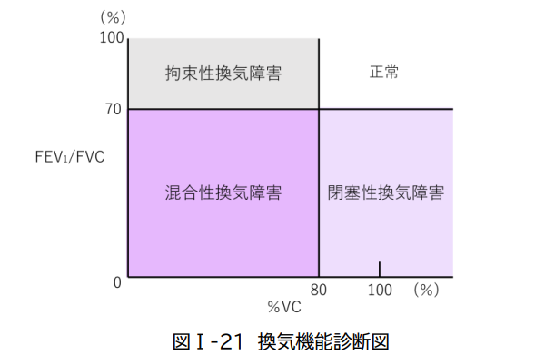 愛知県臨床検査標準化ガイドライン