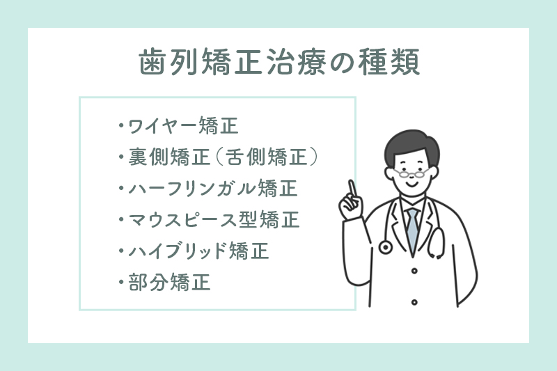 歯列矯正治療の種類