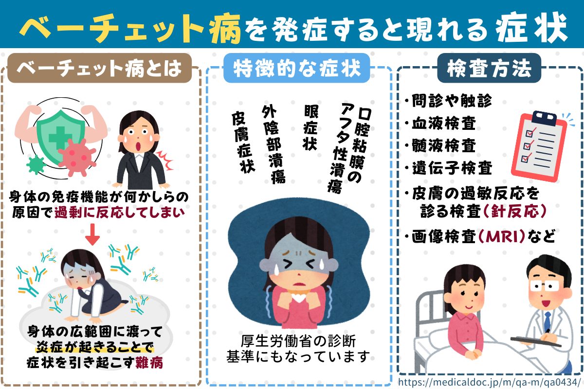 【闘病】ベーチェット病