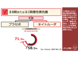 「メラノーマ」の再発・転移リスクを防ぐ? 手術後の免疫療法に期待集まる最新研究