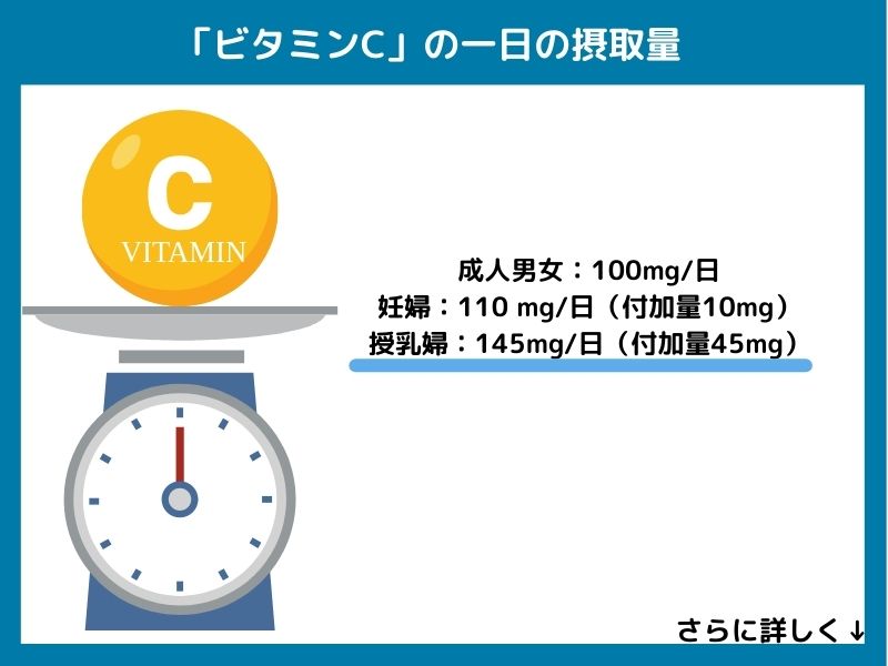 ビタミンCの一日の摂取量