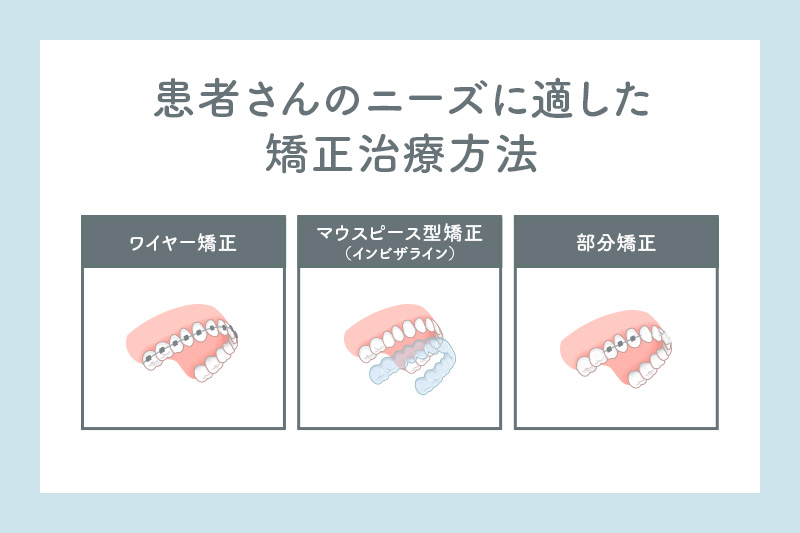 歯列矯正の治療方法の種類とそれぞれの特徴