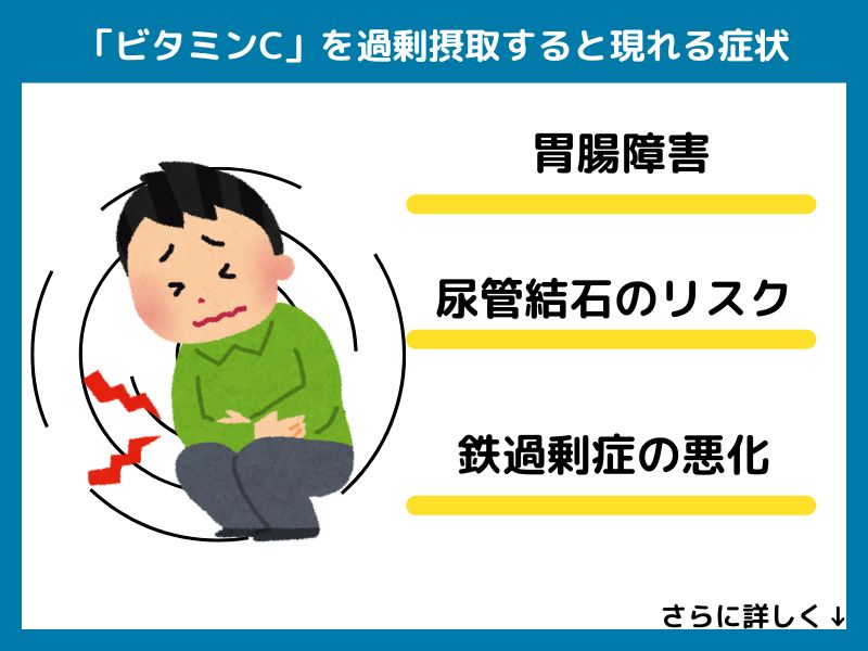 ビタミンCを過剰摂取すると現れる症状