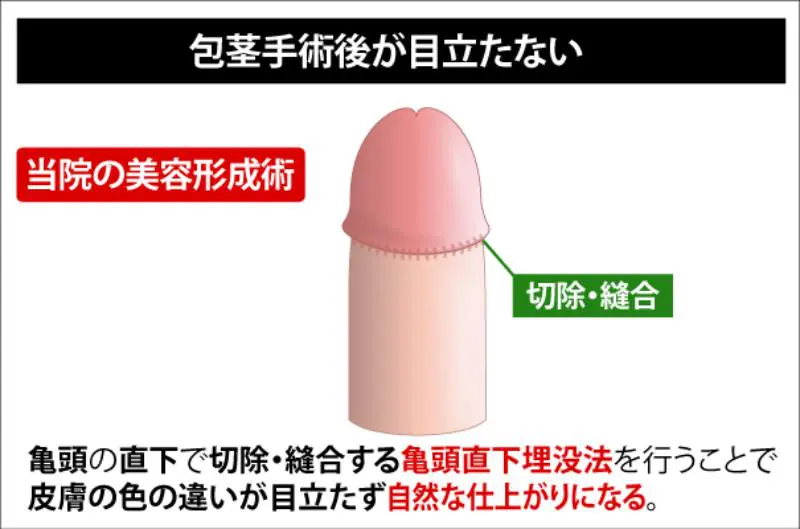 MSクリニック 大宮