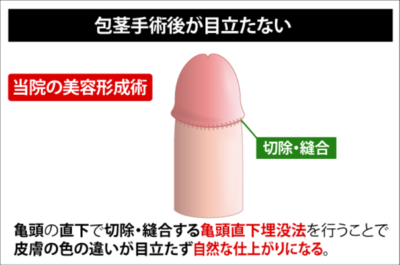 MSクリニック 新宿