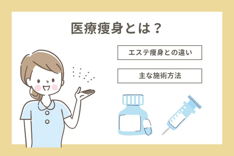 医療痩身とは？
