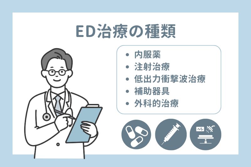 ED治療の種類