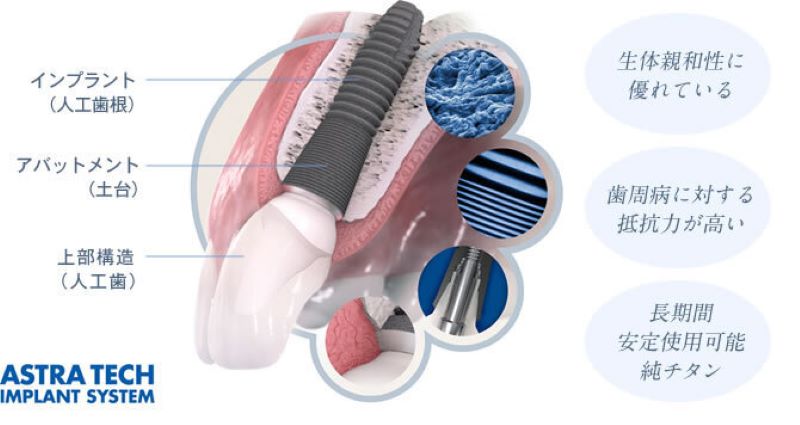 まつしま歯科医院photo