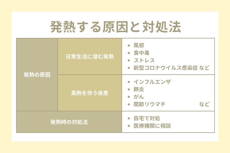 発熱する原因と対処法
