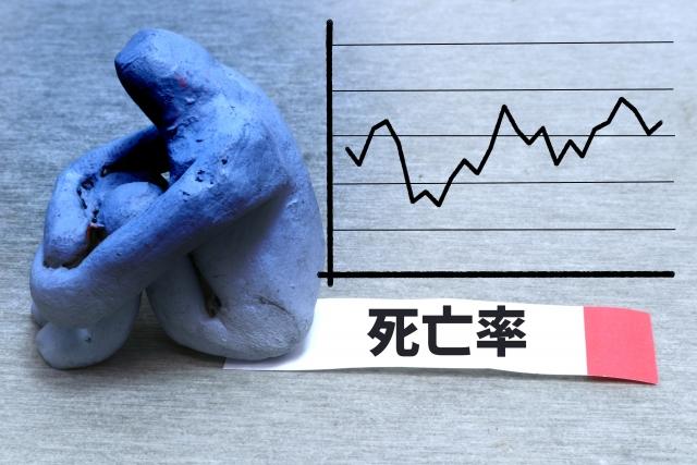 がんにおける余命の代表的な指標