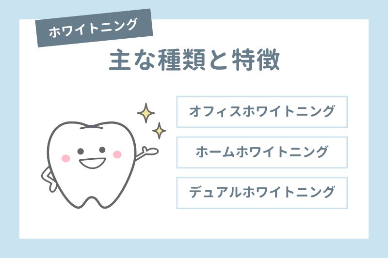 ホワイトニングの主な種類と特徴