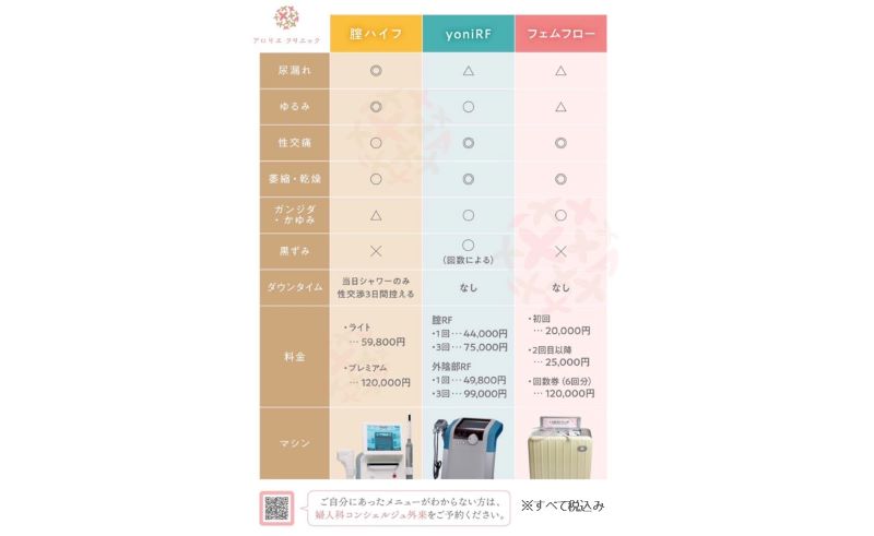アロリエクリニック
