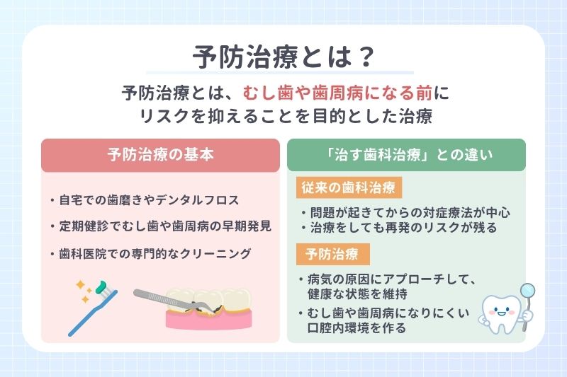 予防治療とは？