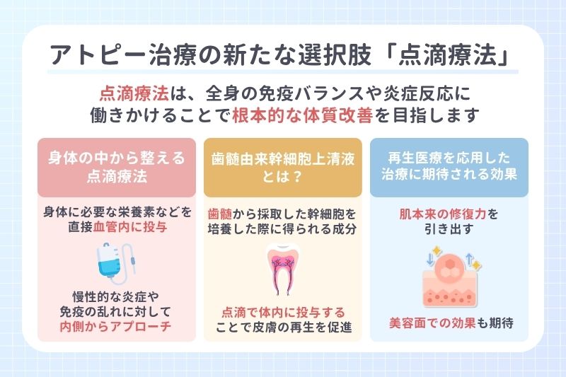アトピー治療の新たな選択肢「点滴療法」