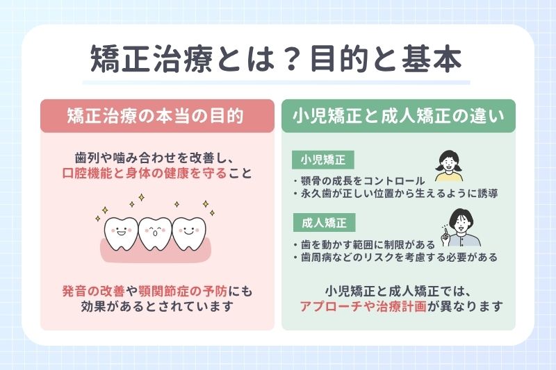 矯正治療とは？目的と基本