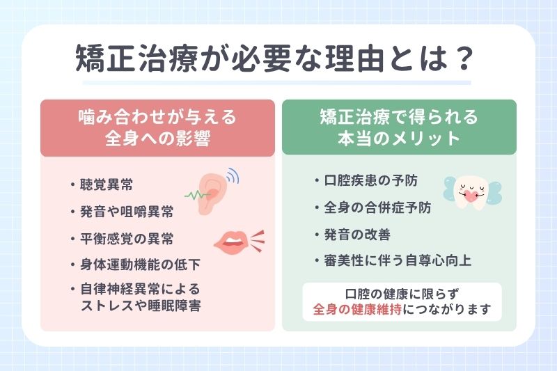 矯正治療が必要な理由とは？