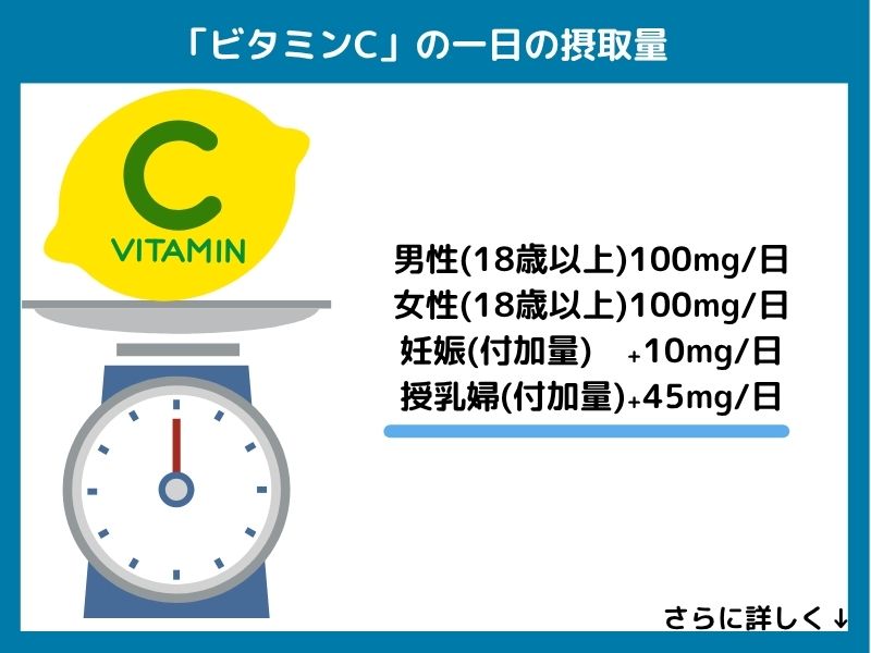 ビタミンCの一日の摂取量