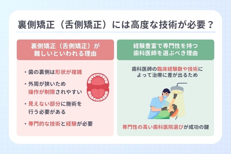裏側矯正(舌側矯正)には高度な技術が必要?