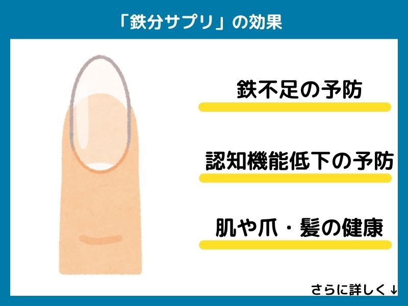 鉄分サプリの効果