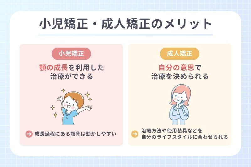 小児矯正・成人矯正のメリット