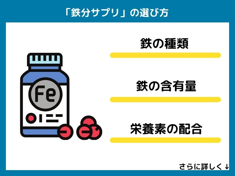 鉄分サプリの選び方