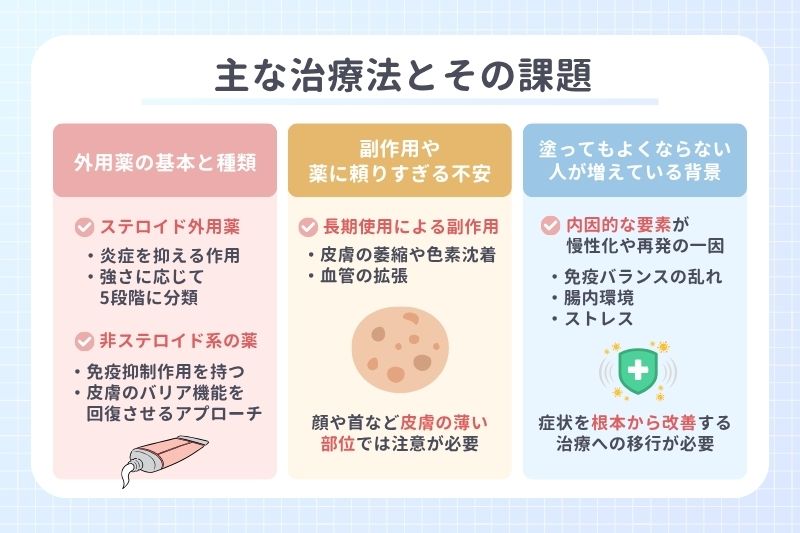 主な治療法とその課題