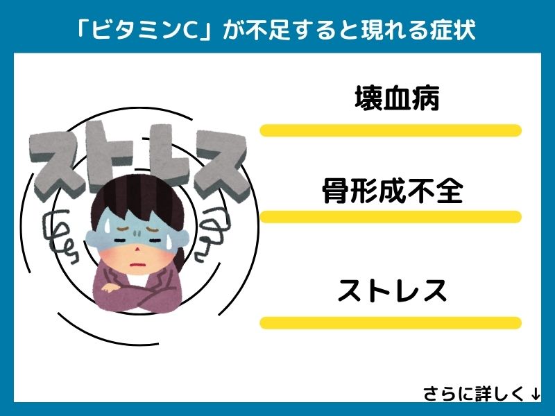 ビタミンCが不足すると現れる症状