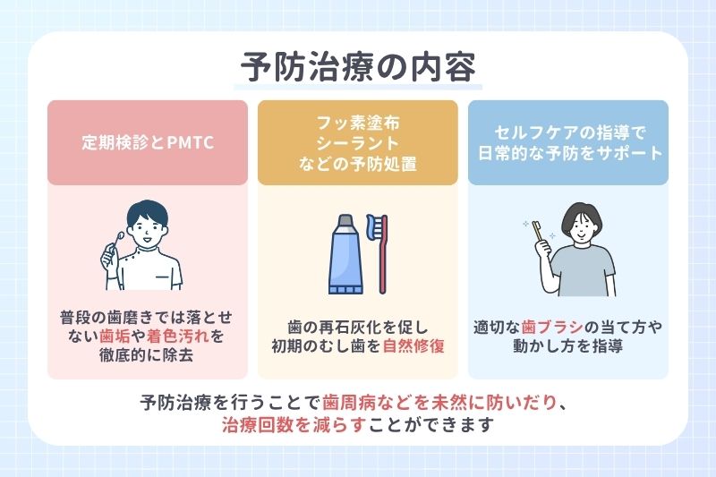 予防治療の内容
