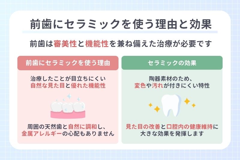 前歯にセラミック治療が選ばれる理由