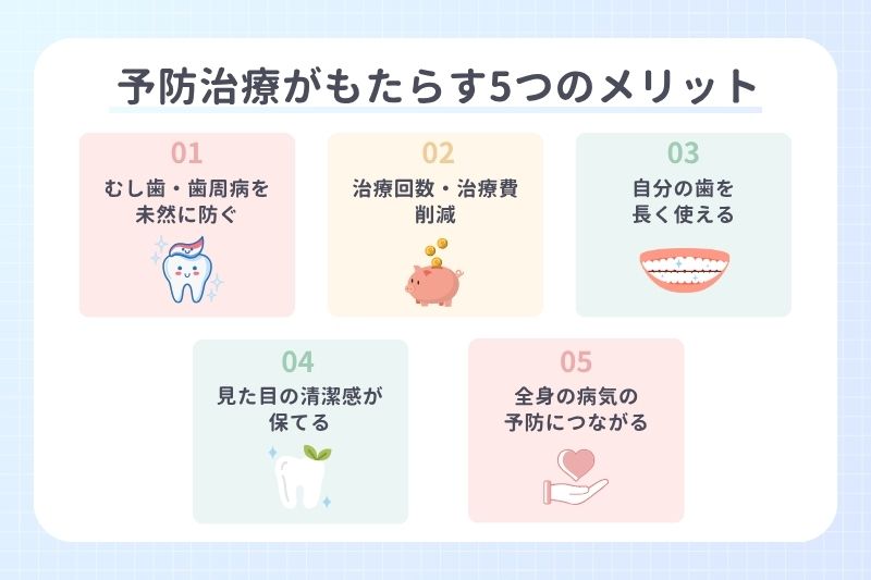 予防治療がもたらす5つのメリット