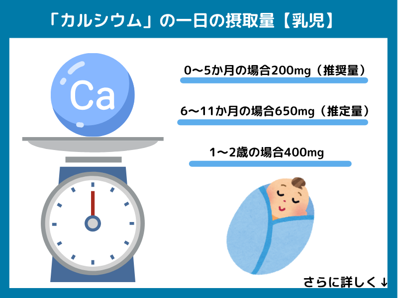 【乳児】カルシウムの一日の摂取量
