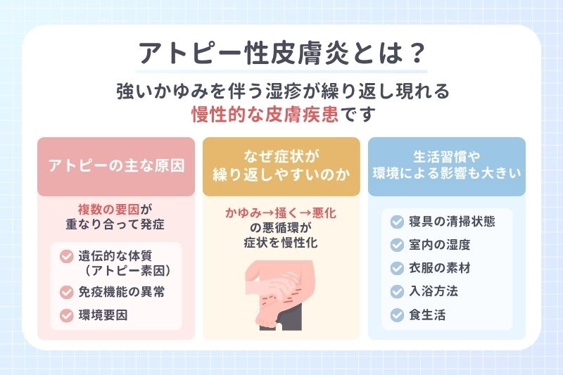 アトピー性皮膚炎とは？