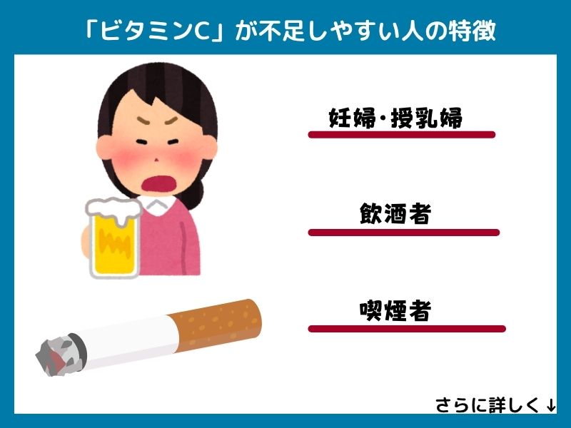 ビタミンCが不足しやすい人の特徴