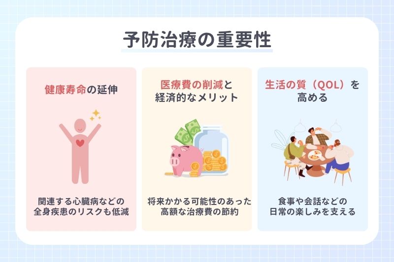予防治療の重要性