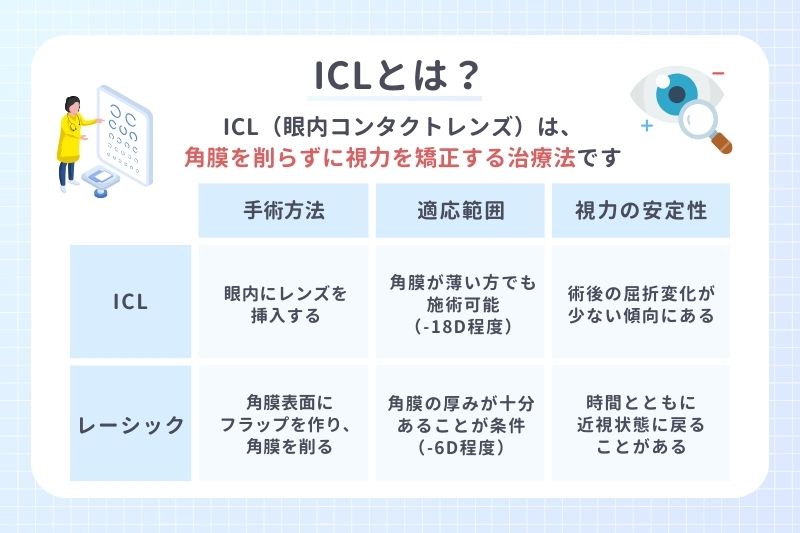 ICLとは