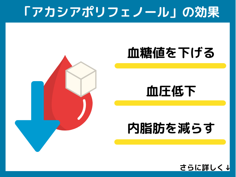 アカシアポリフェノールの効果