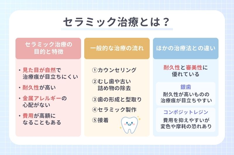セラミック治療とは？