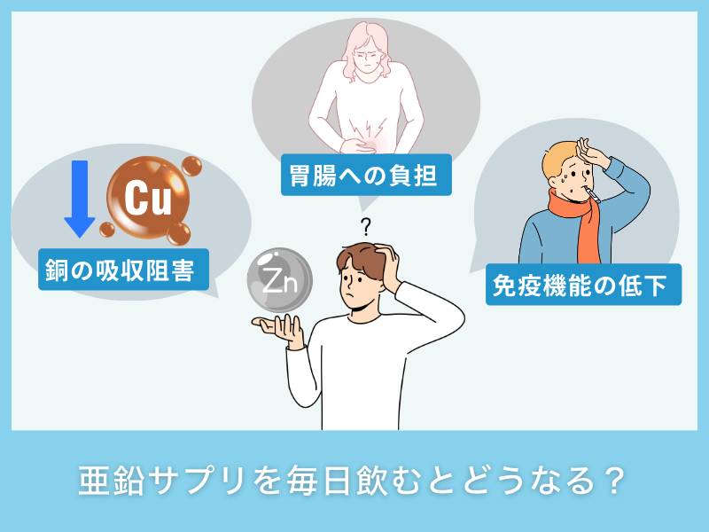 亜鉛サプリを毎日飲むとどうなる?