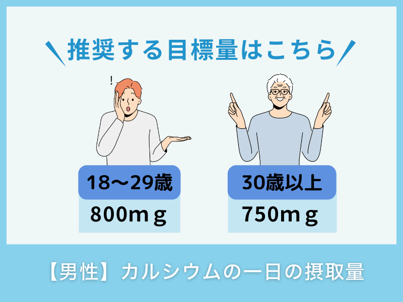 （男性）カルシウムの一日の摂取量