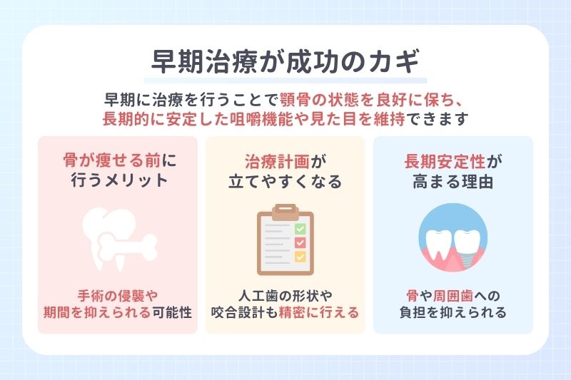 早期治療が成功のカギ