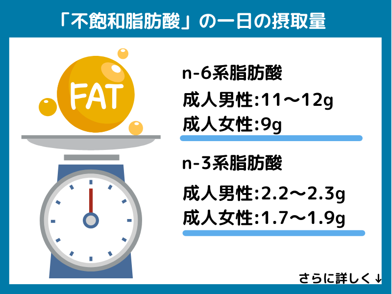 不飽和脂肪酸の一日の摂取量