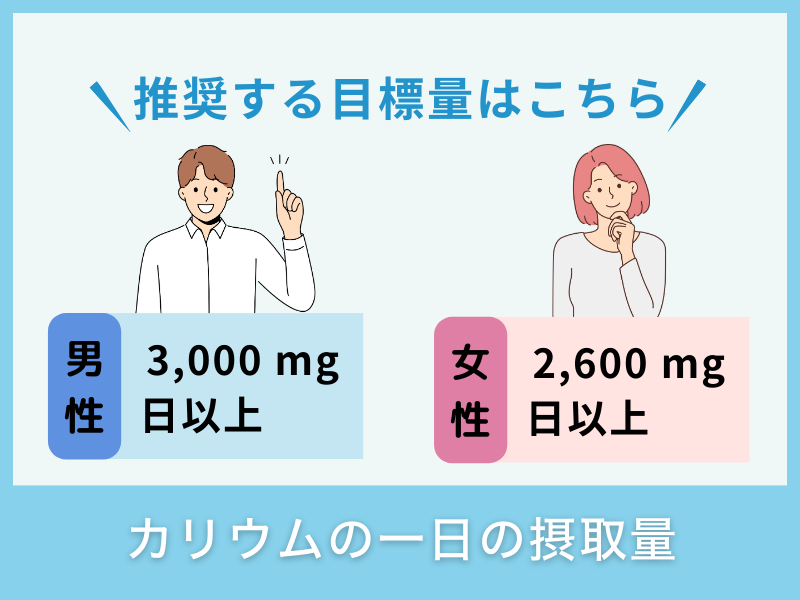 カリウムの一日の摂取量