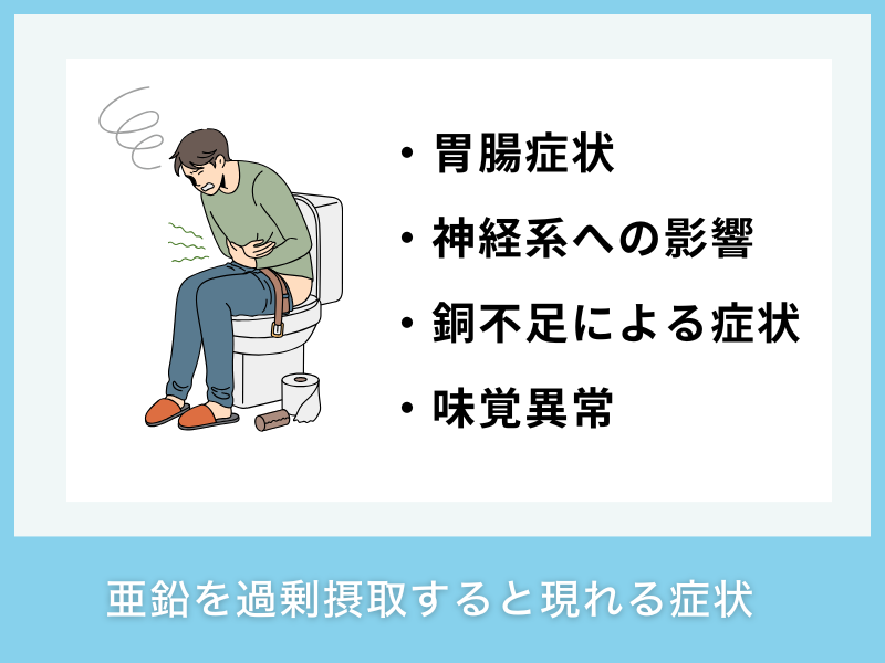 亜鉛を過剰摂取すると現れる症状