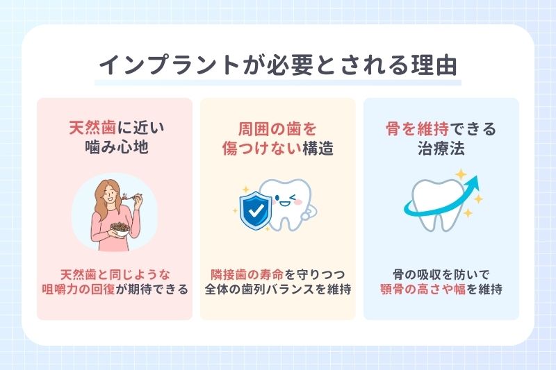 インプラントが必要とされる理由