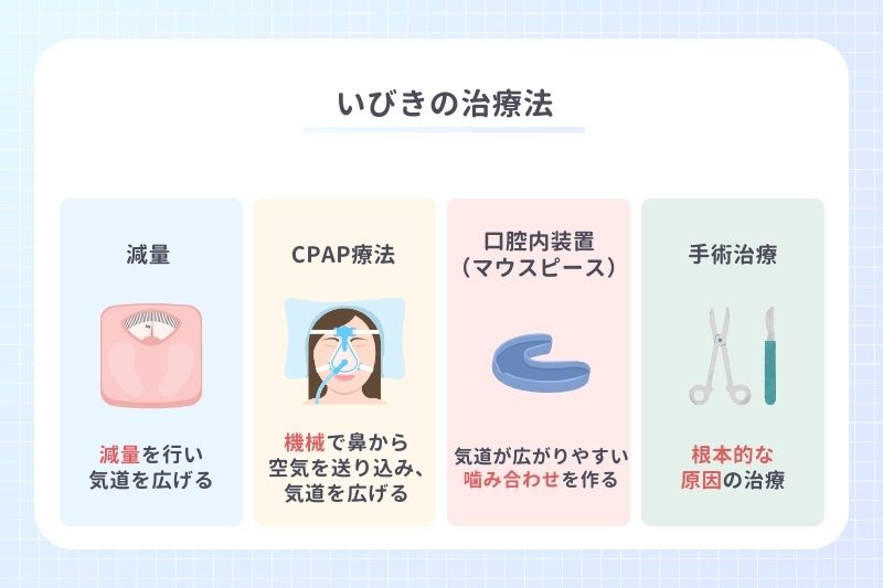 耳鼻科医による睡眠時無呼吸症候群やいびきの治療