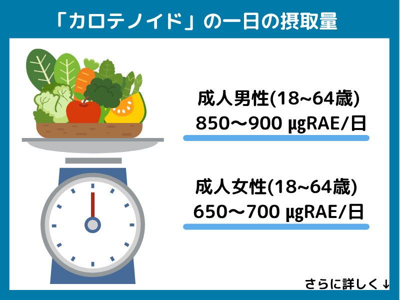 カロテノイドの一日の摂取量